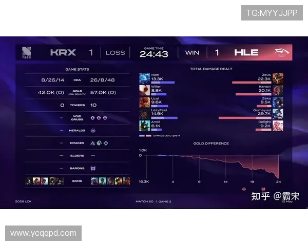 LCK第二赛段 让一追二,HLE三局战胜NS,Scout尽力了_比赛_Kanavi_下路